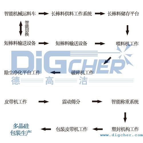 �ྦྷ���Ԅ�(d��ng)�������a(ch��n)���Ĺ������̈D