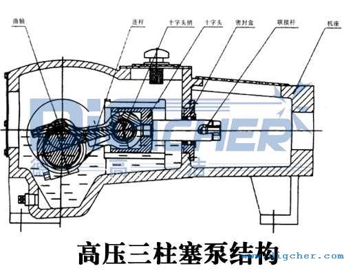高壓三柱塞泵結(jié)構(gòu)
