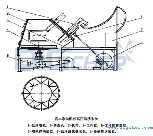 ��܇(ch��)�Ƅ�(d��ng)����߉���ϴϵ�y(t��ng)�Y(ji��)��(g��u)�D