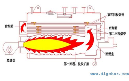 ȼú偠t��������ʾ��D