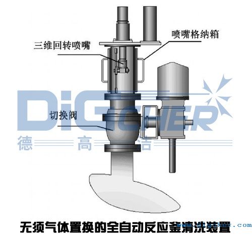 無須氣體置換的全自動反應(yīng)釜清洗裝置