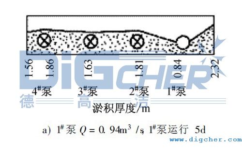 ˮ��ǰ���ٷe��B(t��i)�D