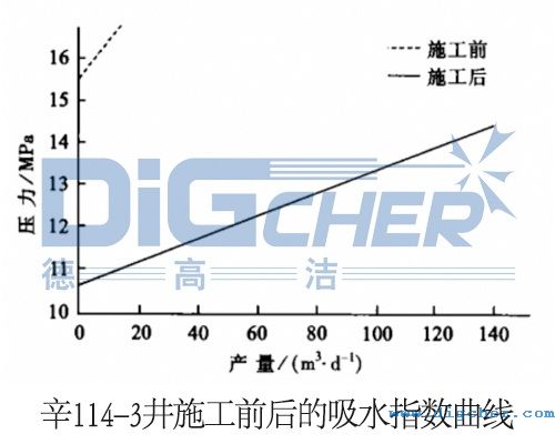 ��114-3��ʩ��ǰ�����ˮָ��(sh��)����