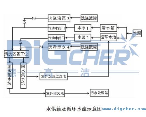 ˮ���o��ѭ�h(hu��n)ˮ��ʾ��D