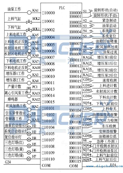 PLC�ⲿ�Ӿ�(xi��n)�D