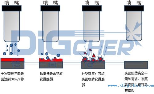 �ɱ���ϴ�C(j��)�Ĺ���ԭ��ʾ��D